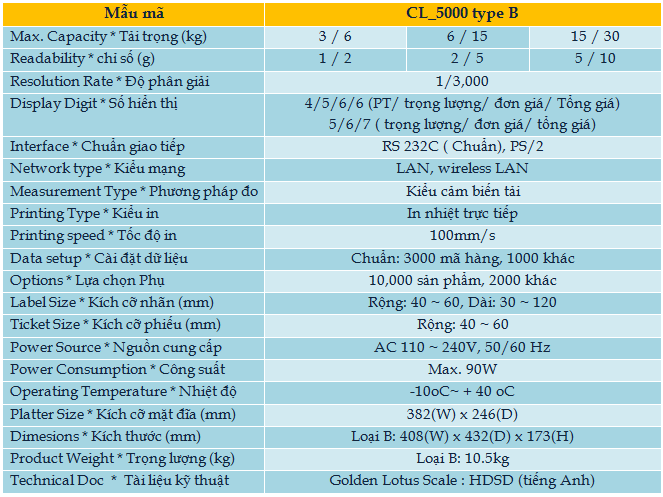 cl-5000b-b20hoa20sen20vang20can20dien20tu-thiet20bi20do20luong CL5000B Cân Siêu Thị - Loại in nhãn và Bill - cân CAS Cân siêu thị CAS cl-5000b-b20hoa20sen20vang20can20dien20tu-thiet20bi20do20luong CL5000B Cân Siêu Thị - Loại in nhãn và Bill - cân CAS Cân siêu thị CAS