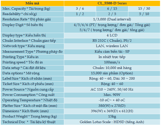cl-5500d-b20hoa20sen20vang20can20dien20tu-thiet20bi20do20luong CL_5500-D in Nhãn & Phiếu ( NEW design) - cân CAS Cân siêu thị CAS cl-5500d-b20hoa20sen20vang20can20dien20tu-thiet20bi20do20luong CL_5500-D in Nhãn & Phiếu ( NEW design) - cân CAS Cân siêu thị CAS