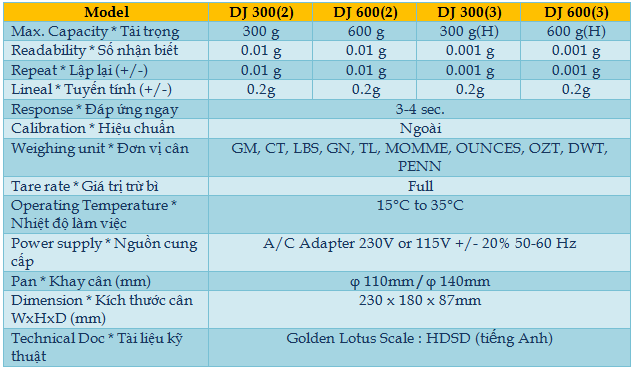 dj-l-shinko-1-hoa20sen20vang-thiet20bi20do20luong Cân chính xác DJ Series (Low cap) - cân điện tử CAS Cân tiểu ly dj-l-shinko-1-hoa20sen20vang-thiet20bi20do20luong Cân chính xác DJ Series (Low cap) - cân điện tử CAS Cân tiểu ly