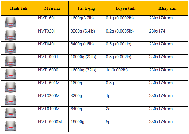xt-ohaus-1-hoa20sen20vang-thiet20bi20do20luong Cân Tiểu Ly Ohaus-XT Series - cân điện tử CAS Cân tiểu ly 