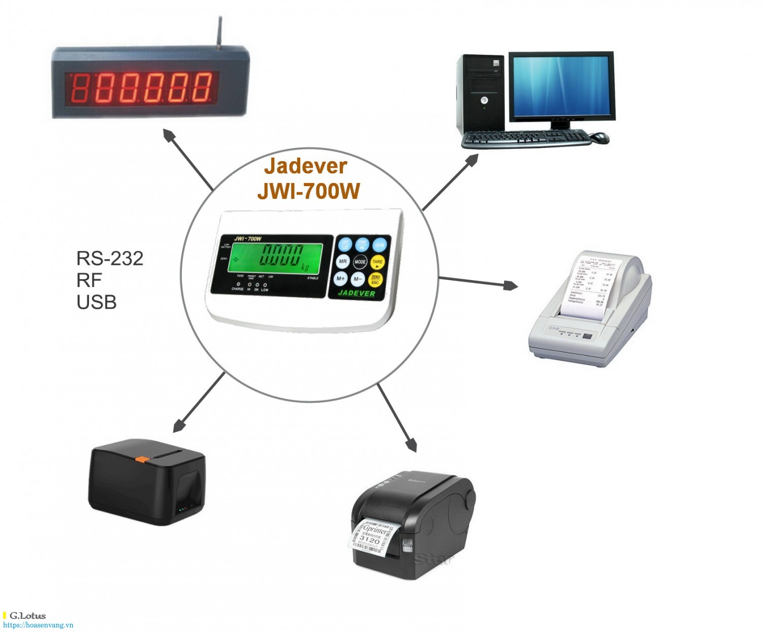 can-san-dien-tu-jadever-dau-can-jwi-700w-1 Cân Sàn Điện Tử Model JWI-700W SCS LuxGen – Thiết Bị Cân Trọng Lượng Chính Xác Cho Doanh Nghiệp Tối Ưu Cân thế giới 